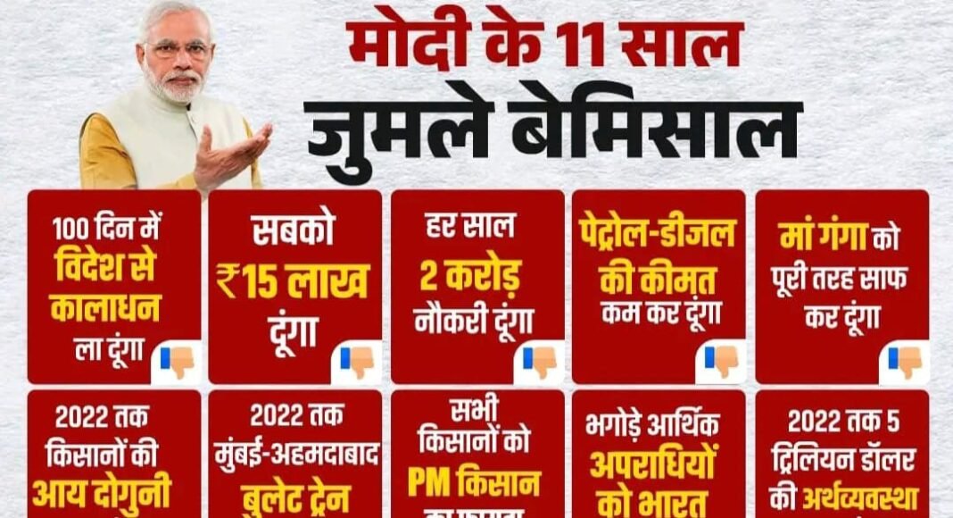 नरेंद्र मोदी के 11 सालों के ‘जुमले’ और अधूरे वादों का हिसाब मांग रही जनता – सोशल मीडिया पर वायरल पोस्टर ने खोली पोल