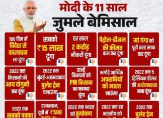 नरेंद्र मोदी के 11 सालों के ‘जुमले’ और अधूरे वादों का हिसाब मांग रही जनता – सोशल मीडिया पर वायरल पोस्टर ने खोली पोल