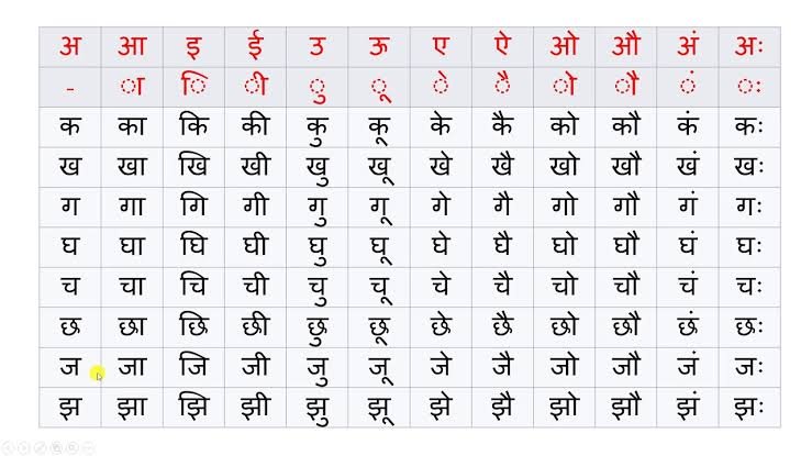 योगी सरकार नहीं चलने देगी उर्दू और फारसी शब्दों का 115 साल पुराना इतिहास